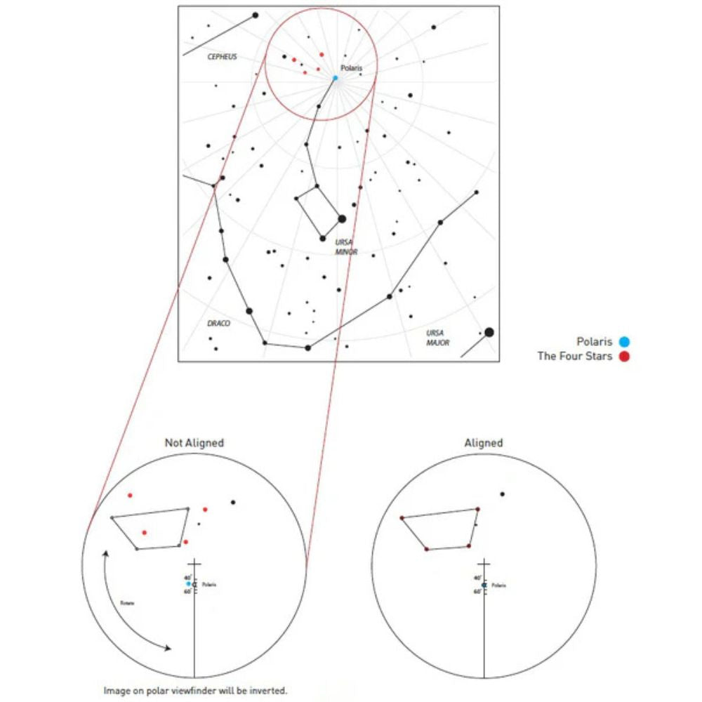 Illuminated Polar Finder