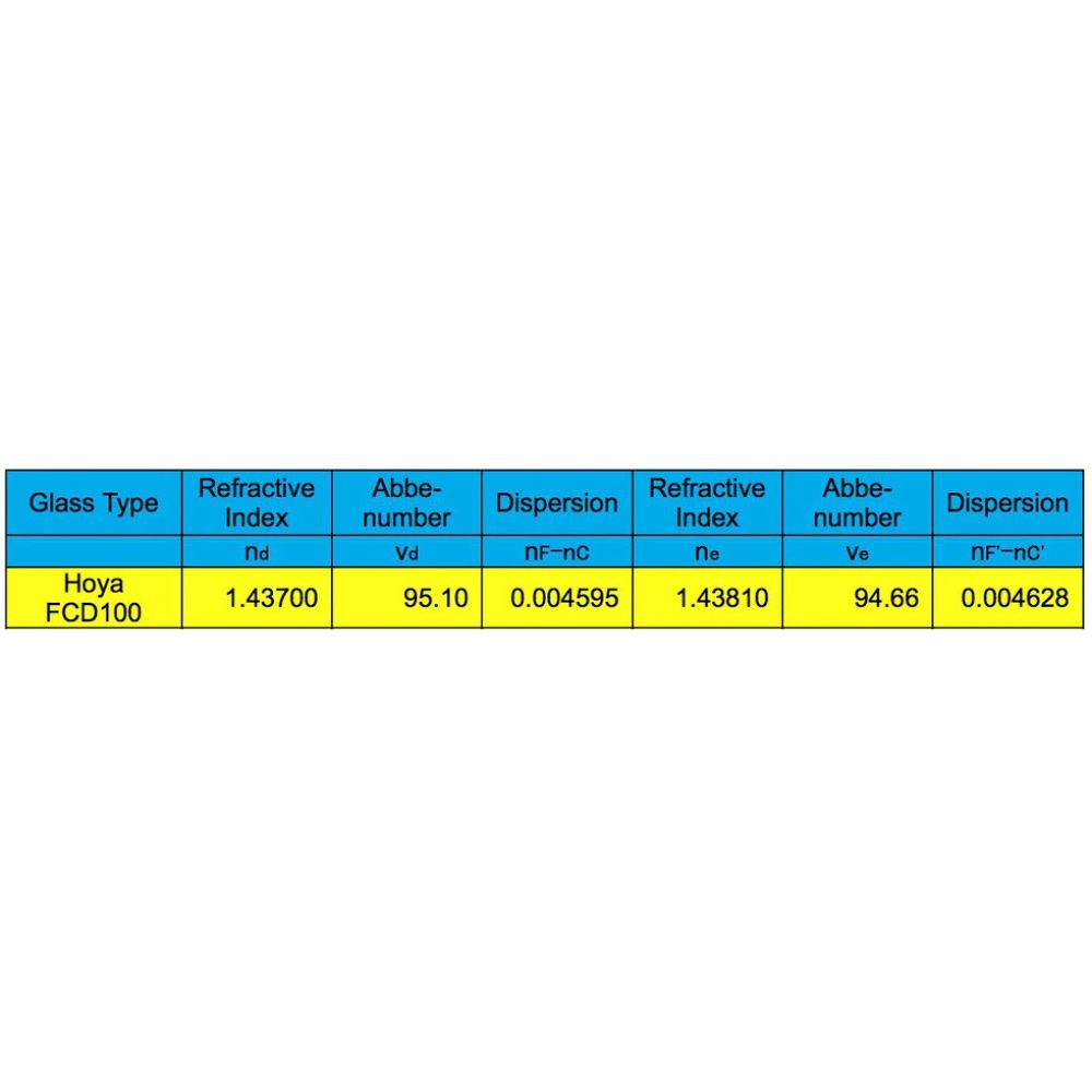 Explore Scientific ED102-FCD100 Series Air-Spaced Triplet Telescope in Carbon Fiber