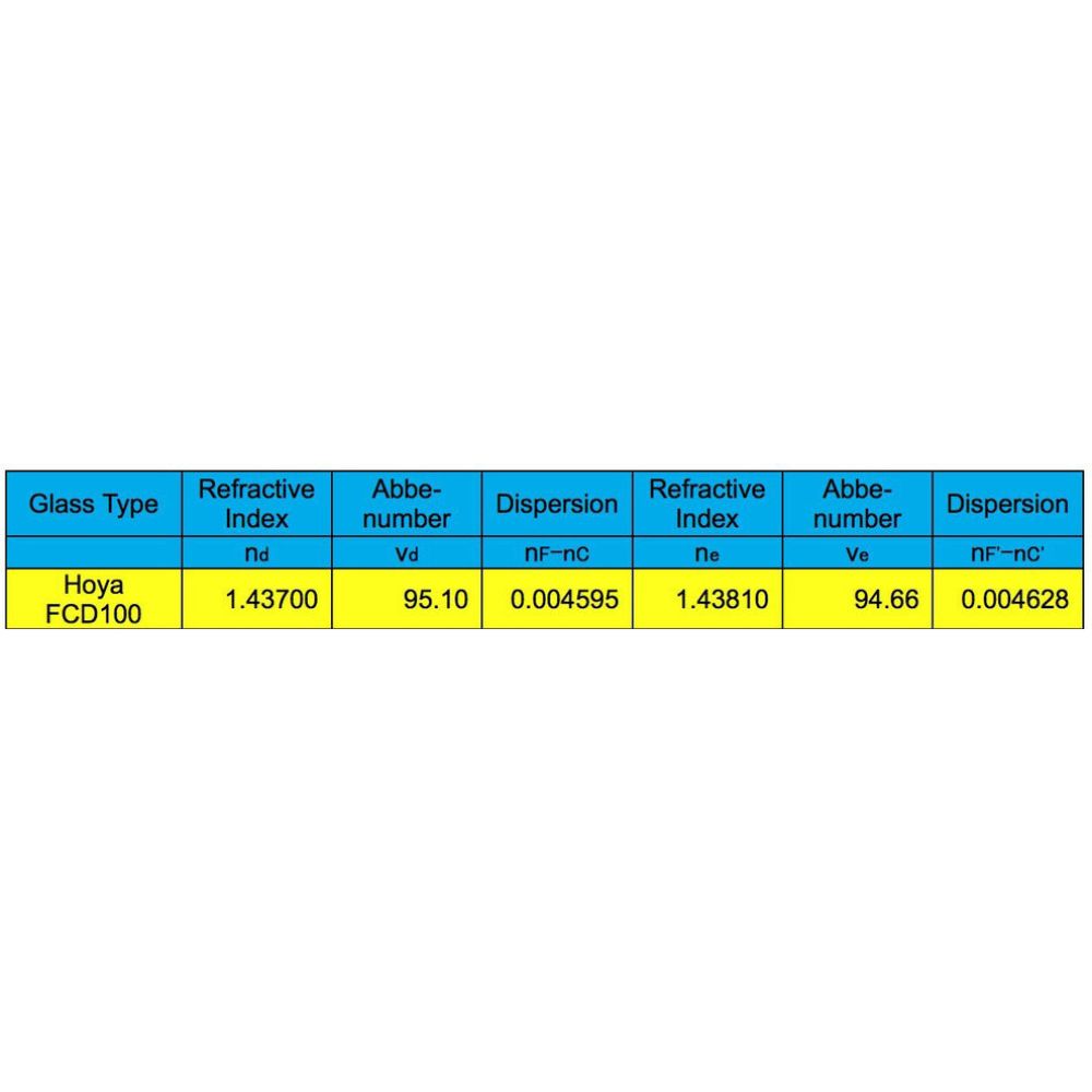 Explore Scientific FCD100 Series 127mm f/7.5 Aluminum Air-Spaced Triplet ED APO Refractor Telescope